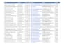 be your virtual assistant for data entry, web research, and admin support
